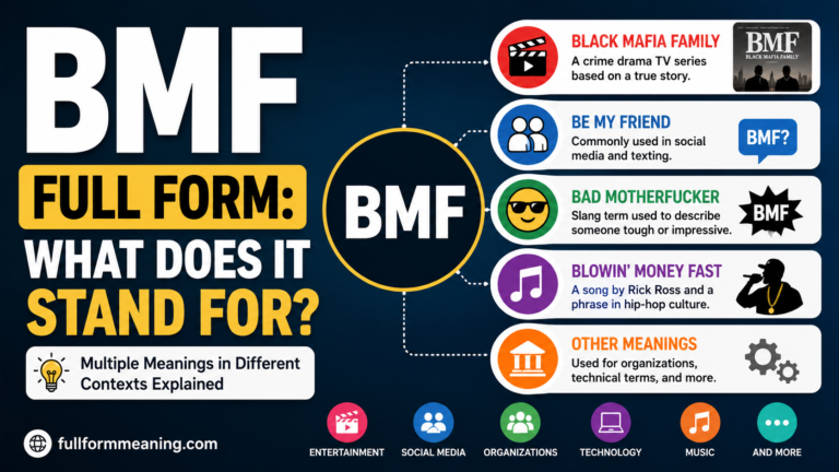 BMF full form infographic explaining Black Mafia Family, Be My Friend, Bad Motherfucker, Blowin’ Money Fast, and other meanings across different contexts.