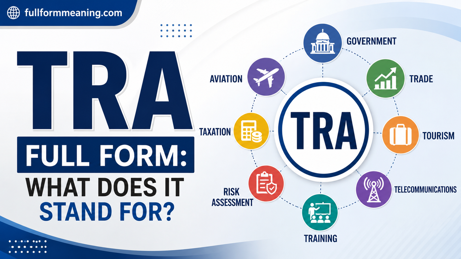 TRA Full Form infographic showing the meaning of TRA and its uses across government, trade, tourism, telecommunications, training, taxation, aviation, and risk assessment.