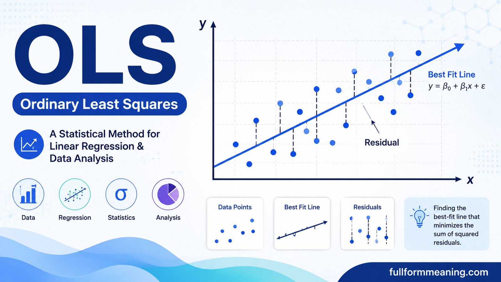 OLS meaning and Ordinary Least Squares regression with a statistical best-fit line